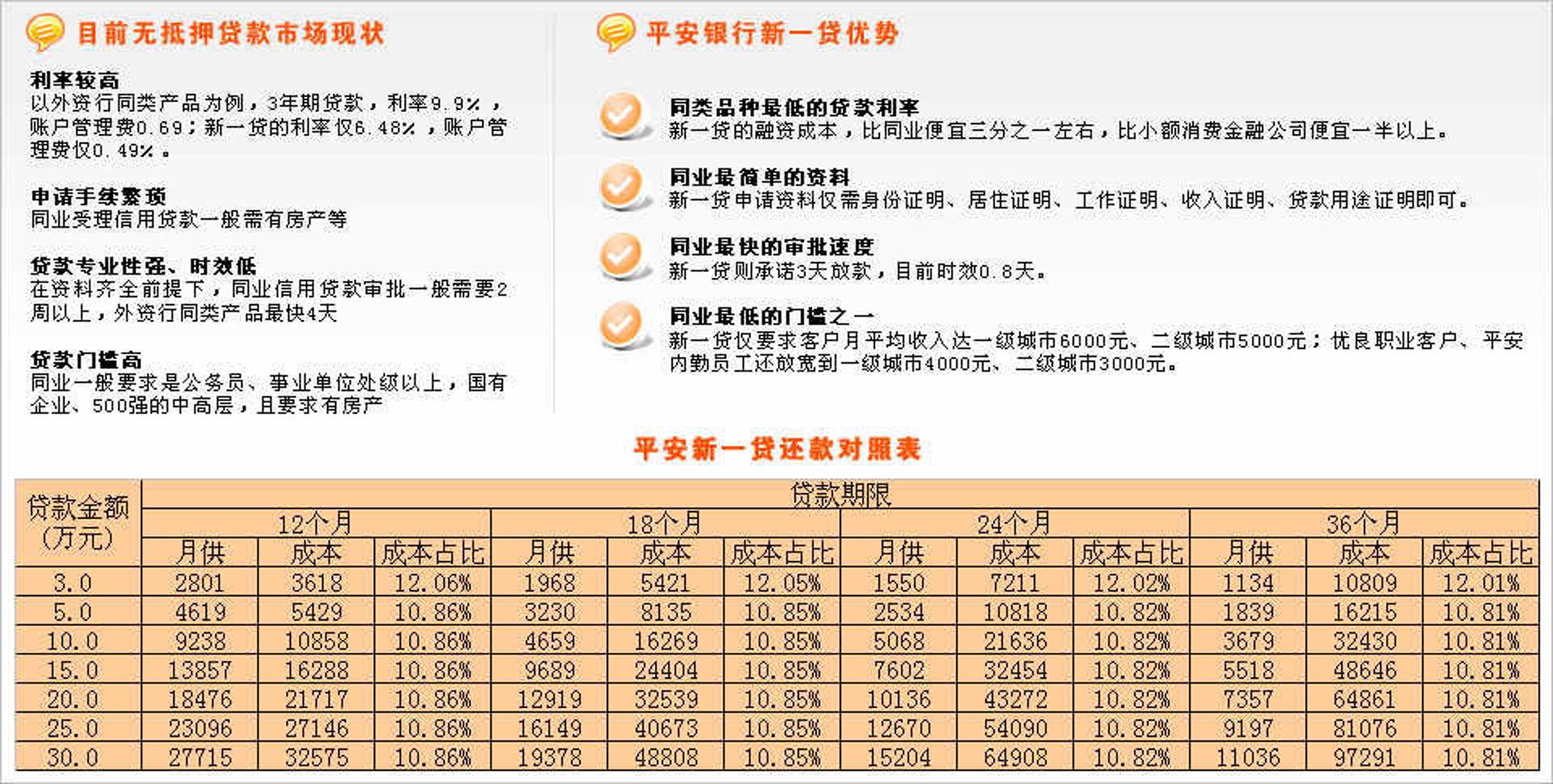 新一贷金融